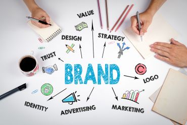 Importance of Brand Identity